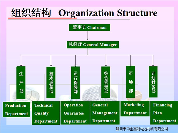 組織結(jié)構(gòu).jpg